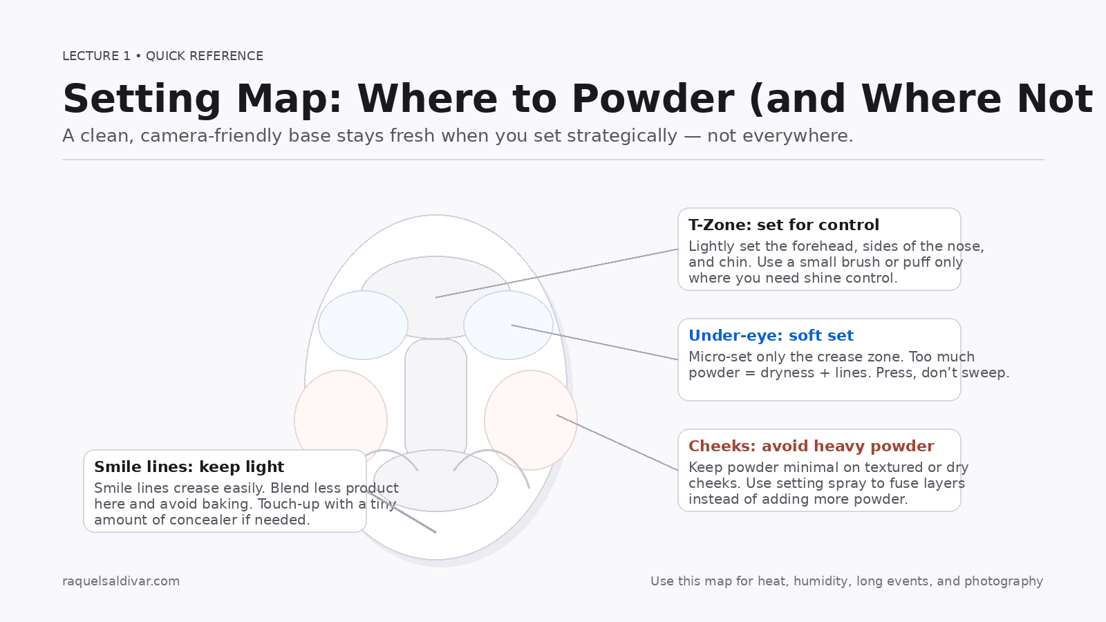 Setting map: where to powder and where not to for a natural, long-wear base