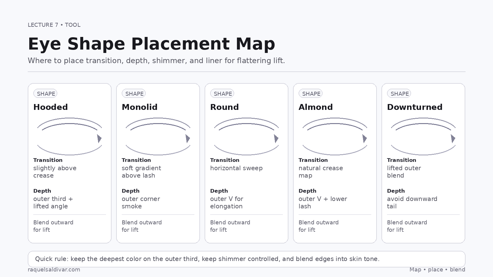 Eye shape placement map for hooded, monolid, round, almond, and downturned eyes