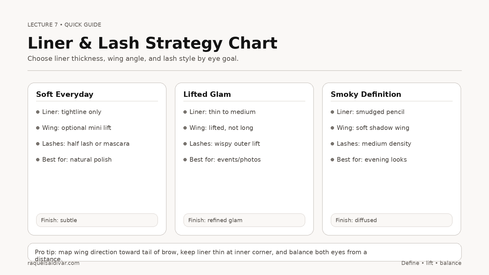 Liner and lash strategy chart for soft everyday, lifted glam, and smoky definition eye looks